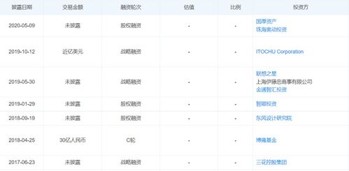 汽车续保员工资多少